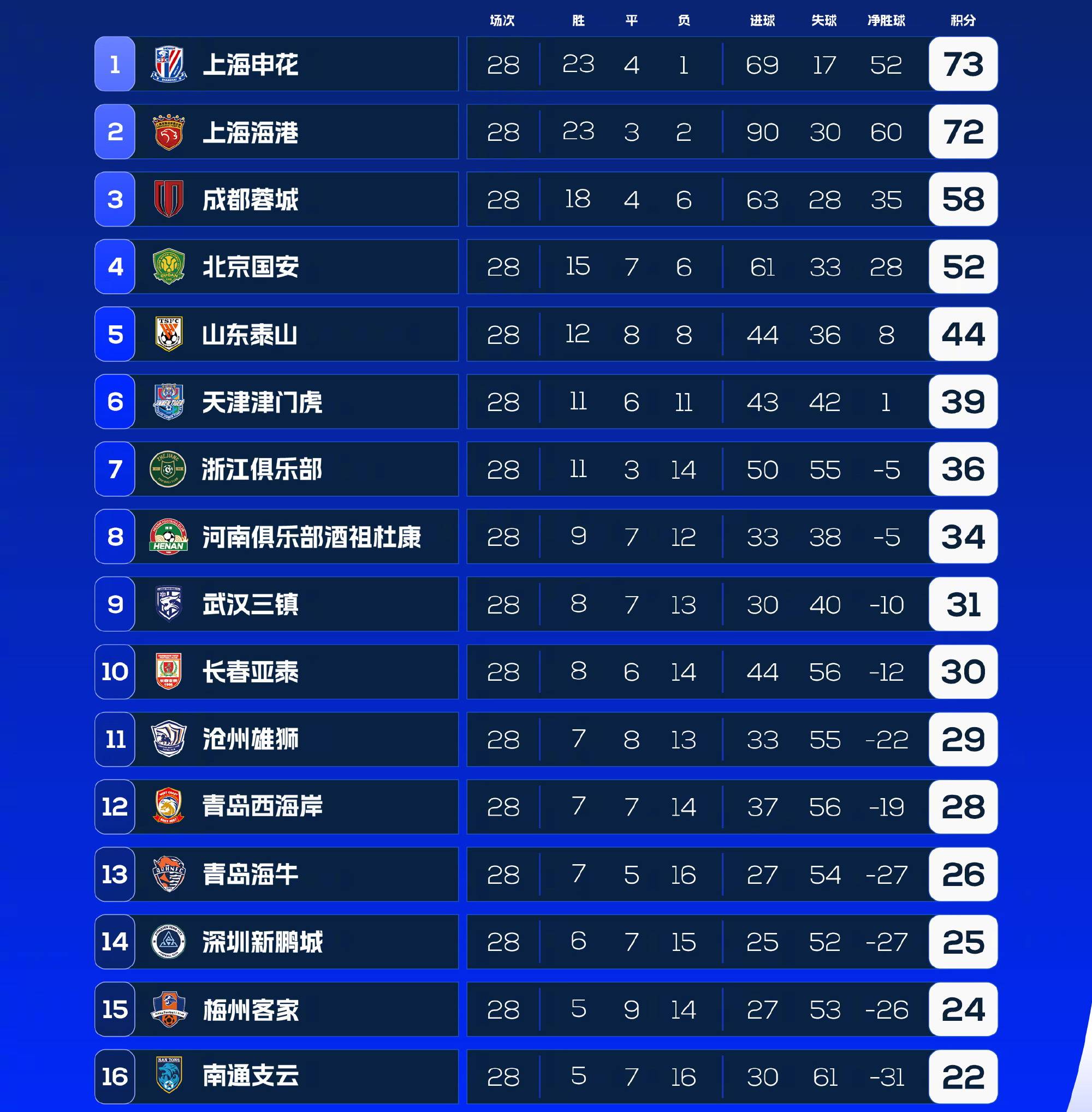 在一局比赛中当比分平分时下列哪种情况算胜一局 在一局比赛中当比分平分时下列哪种情况算胜一局